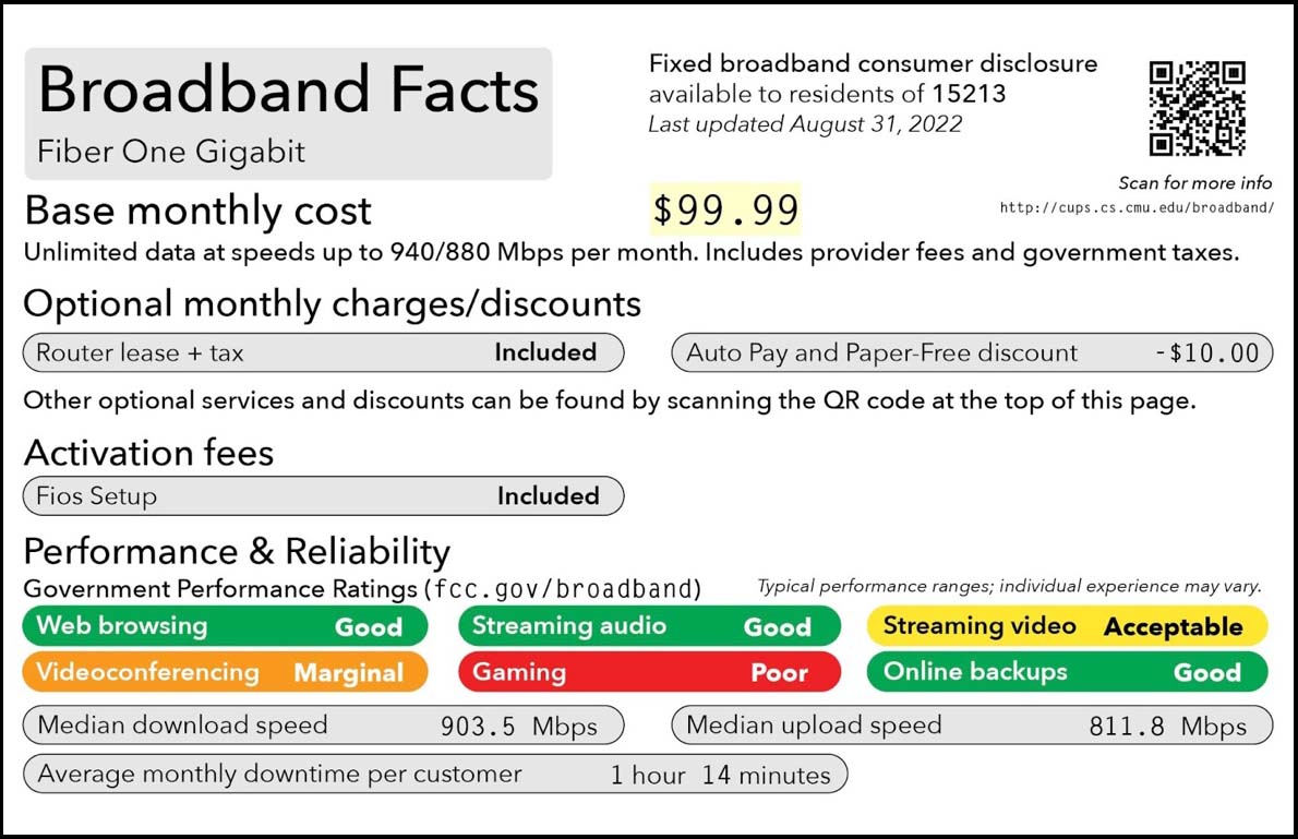 An example Broadband "nutrition" label which includes information on monthly charges, fees, performance, and reliability.